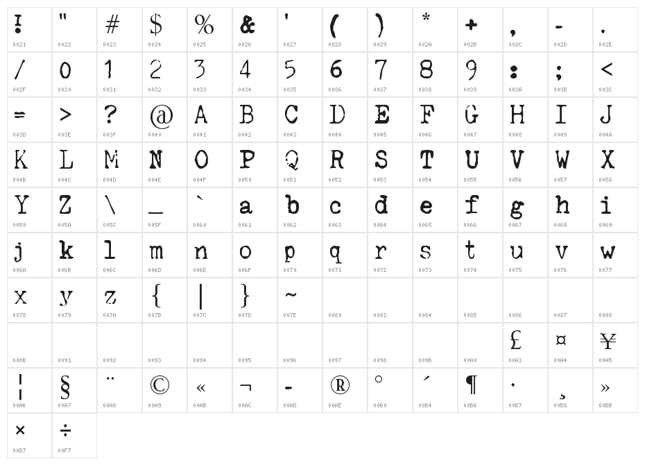 SilentHunterIII Font Character Map