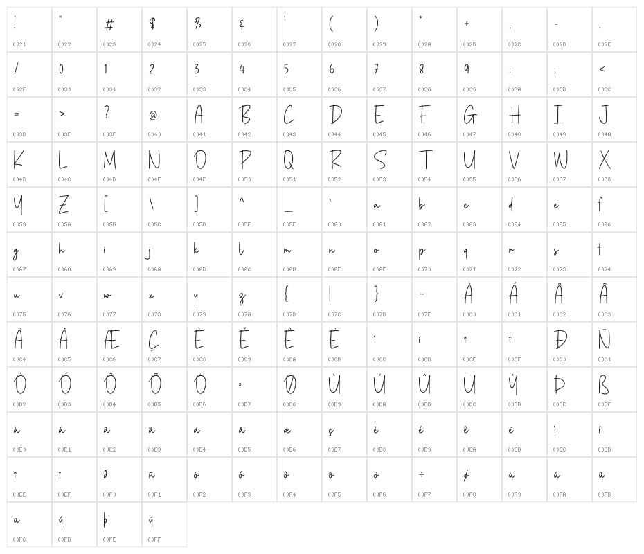 Silentclaire Character Map