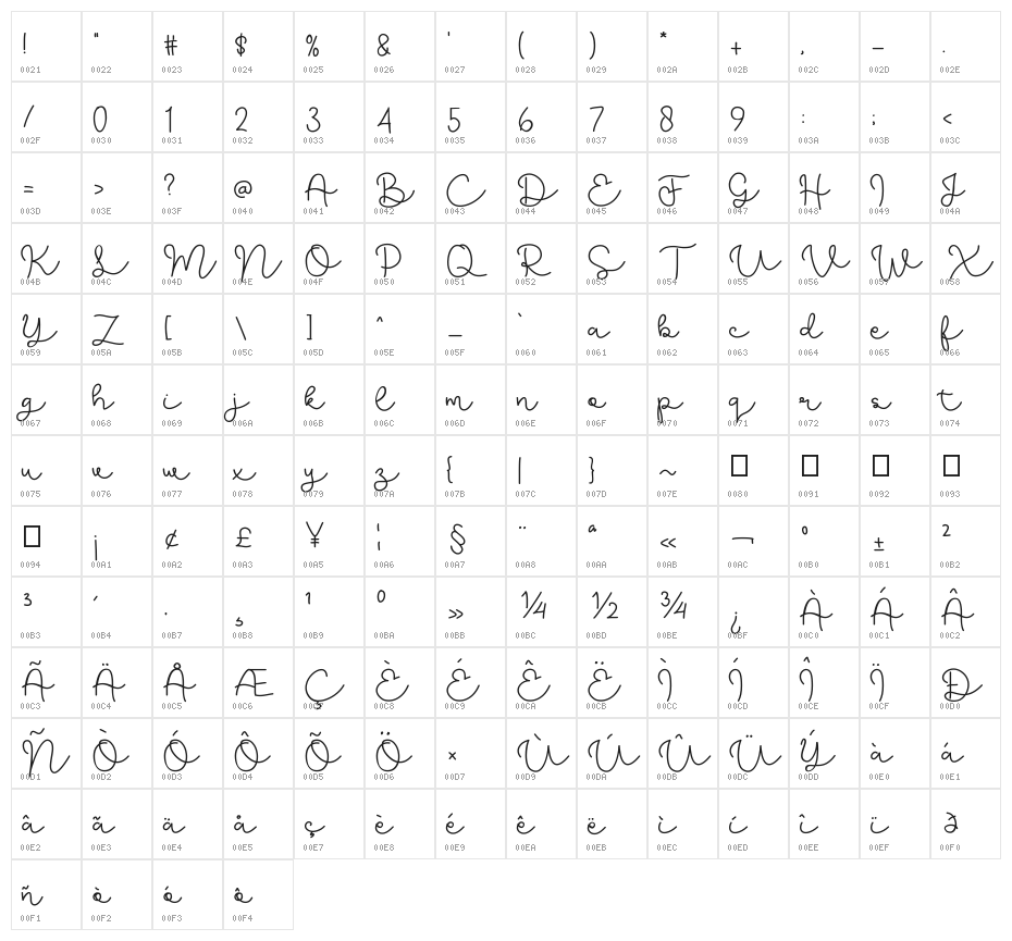 Siletu Character Map