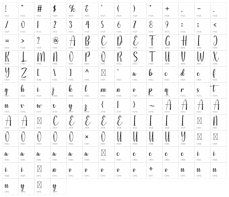 Silfia Character Map