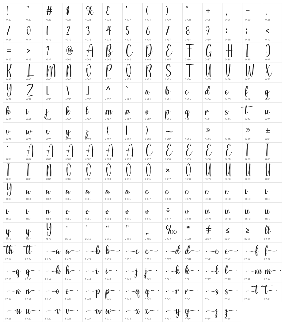 Silfia Character Map