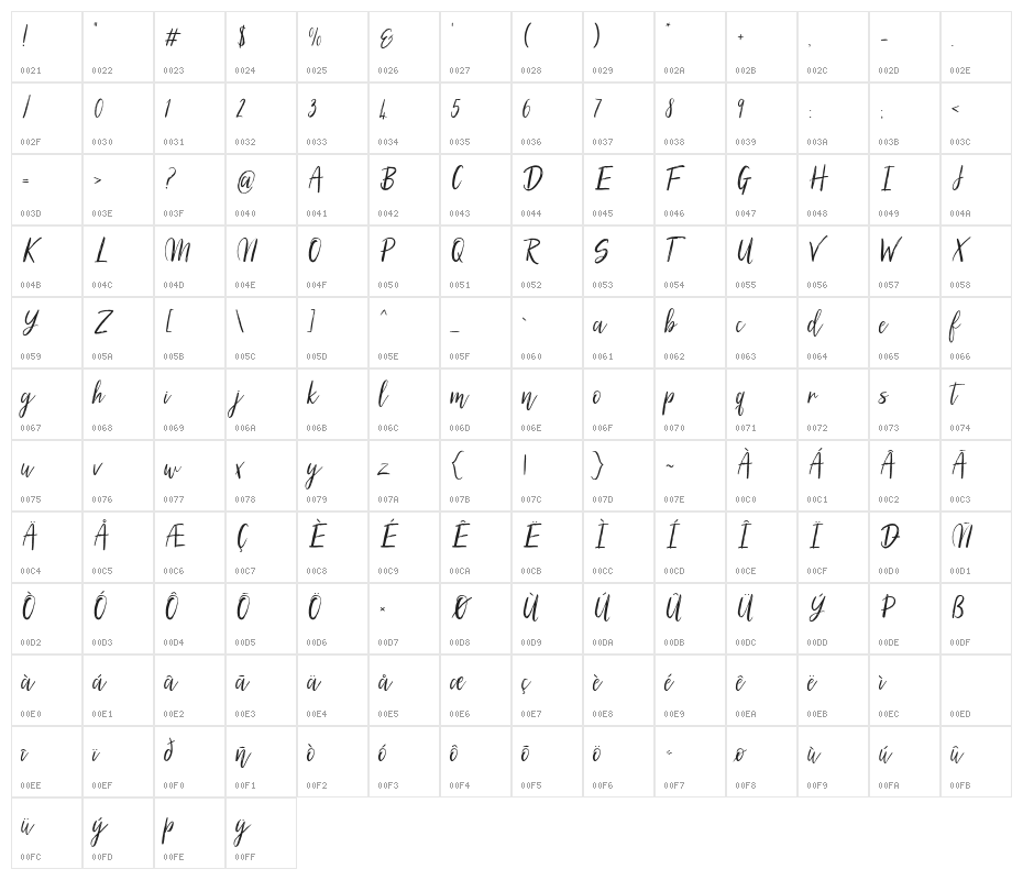 Silhouetto Script Character Map