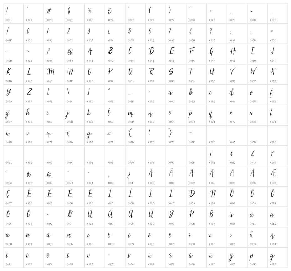 Silhouetto Script Character Map