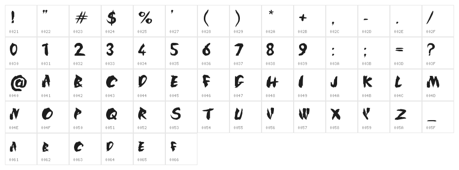 SilkRoad Character Map