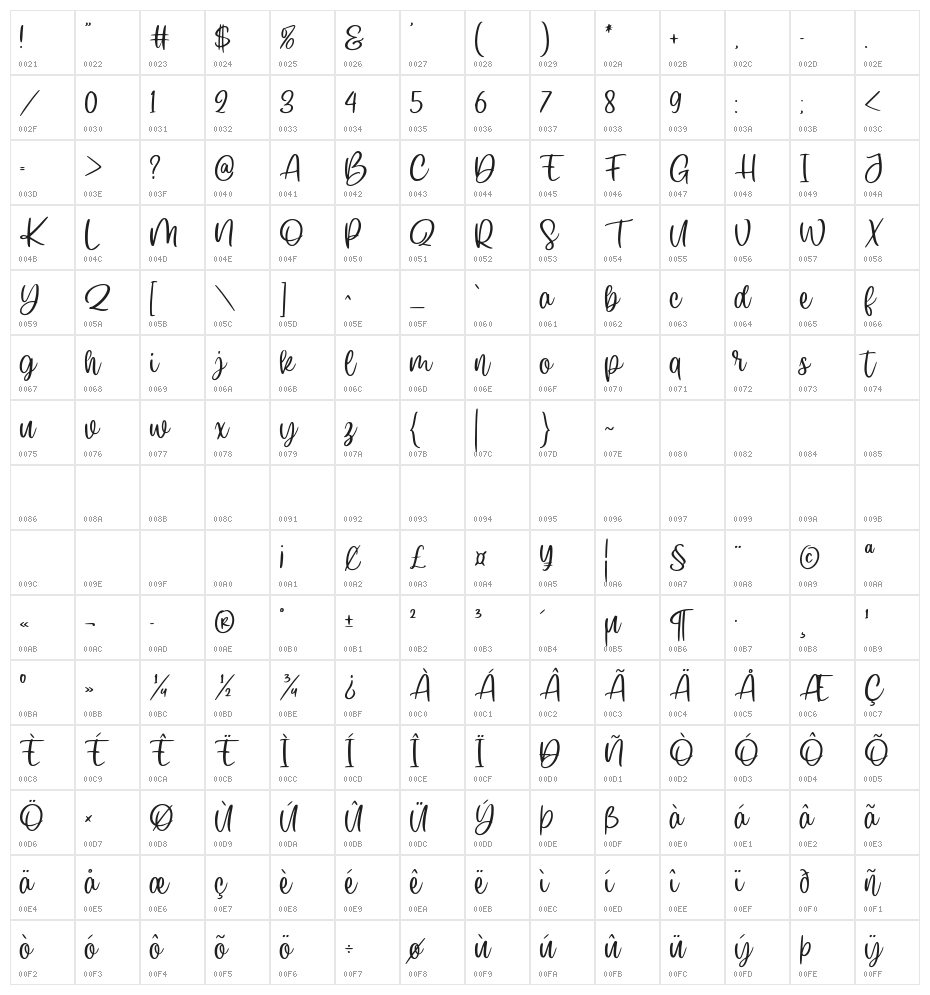 Silkplum Character Map