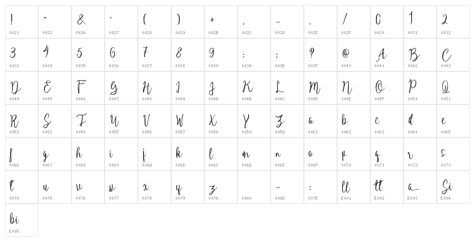 Sillebia Character Map