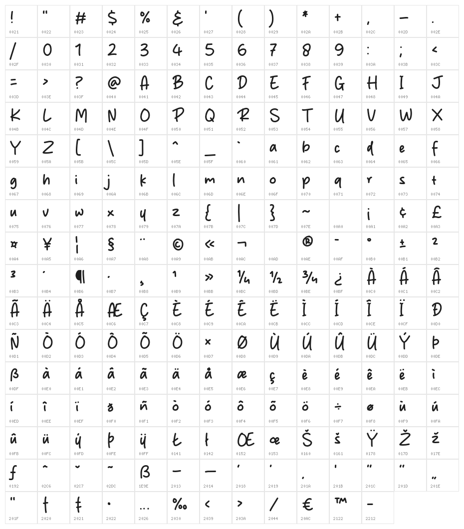 Sillena Character Map