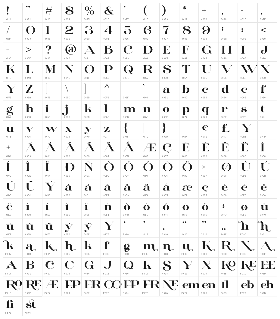 Sillfena Character Map