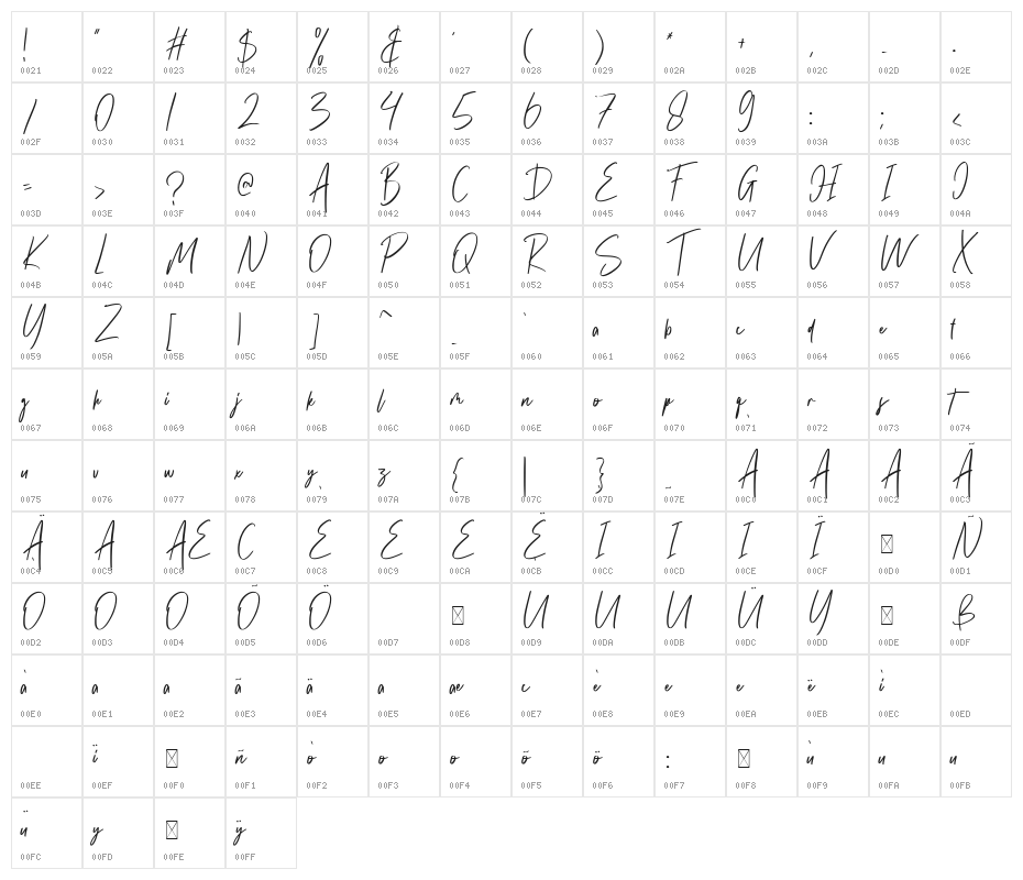 Sillverside Character Map