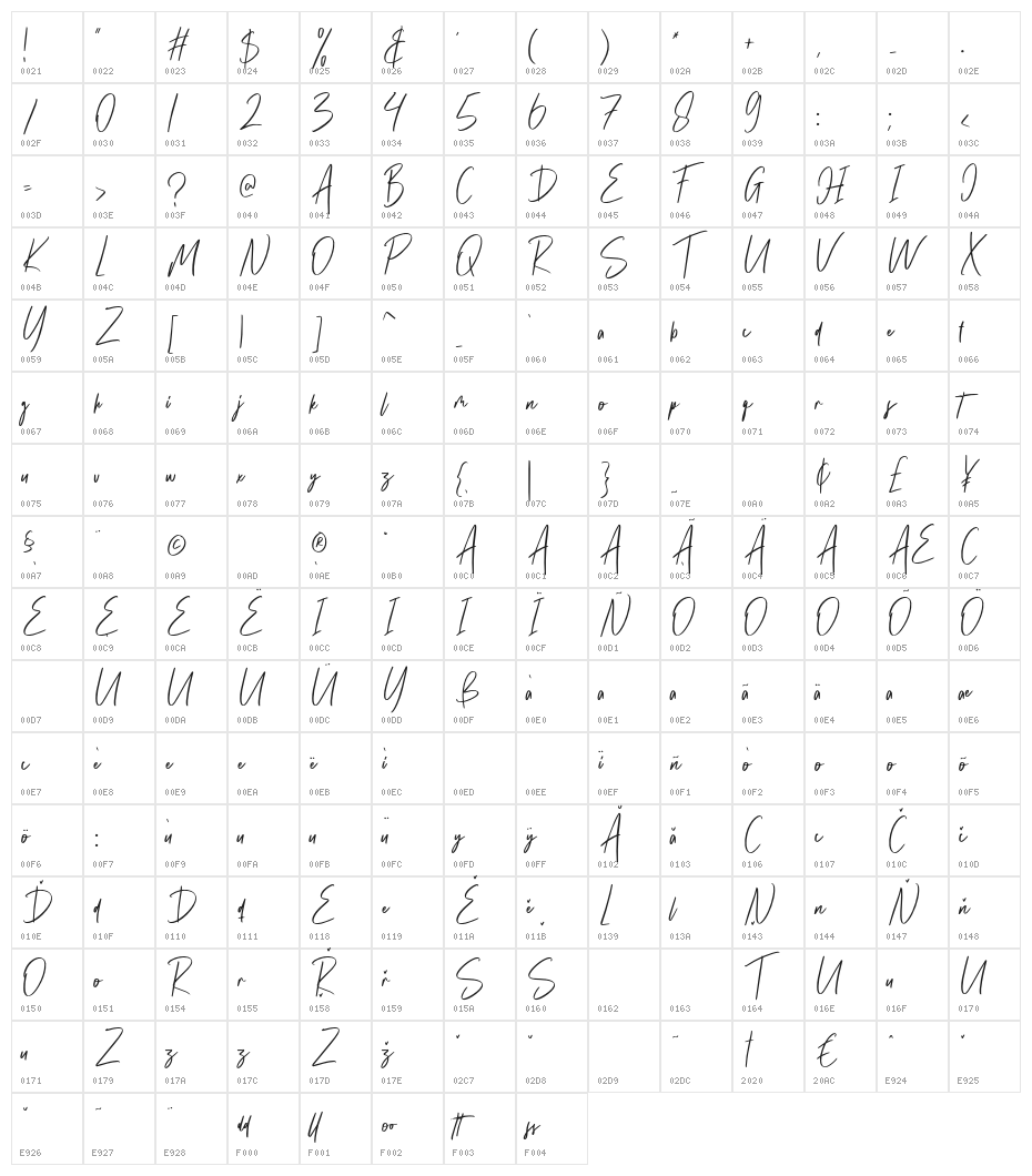 Sillverside Character Map