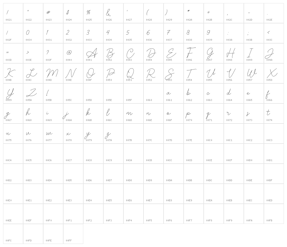 Silly Girls Character Map