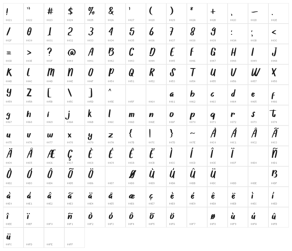 Silly Patrick Character Map
