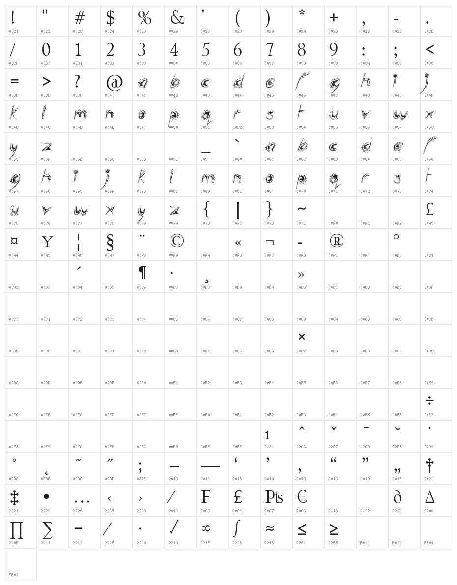 Silly People Character Map