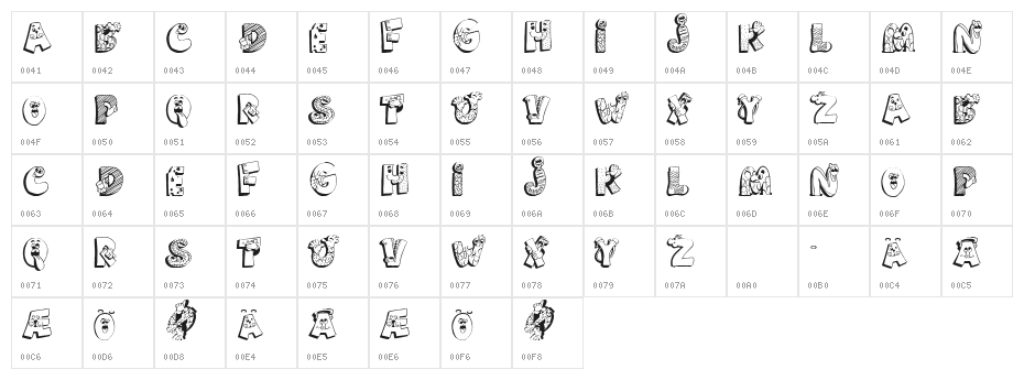 SillySet Character Map