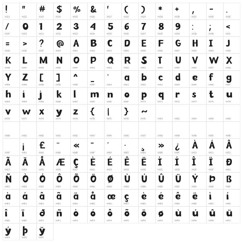 SillySummer Character Map