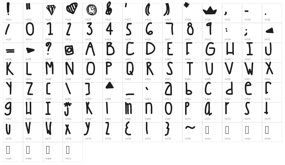 Sillybananasinstripedpajamas Character Map