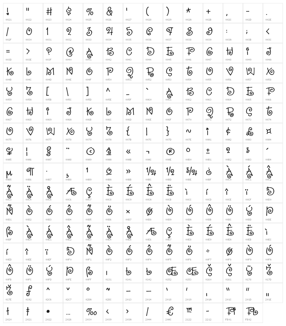 SillyheartDEMO Character Map