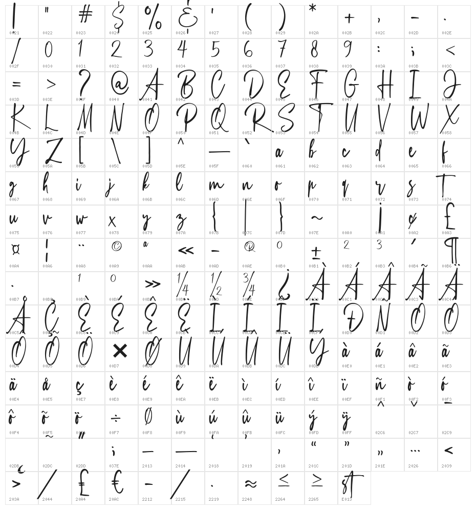 Silmastin Character Map