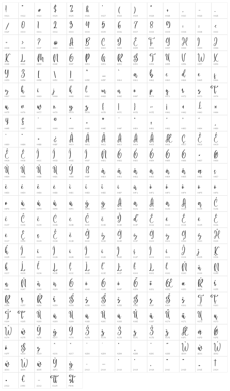 Siluetta Character Map