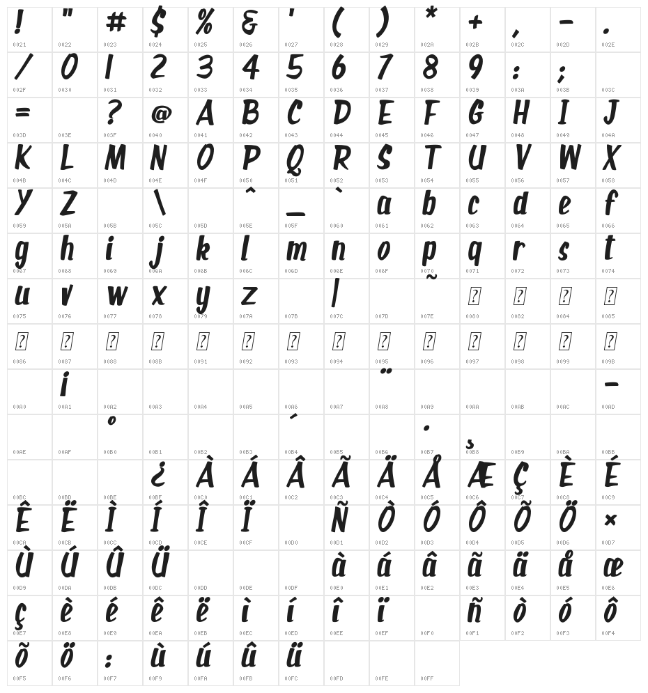 Silver Age Queens Character Map