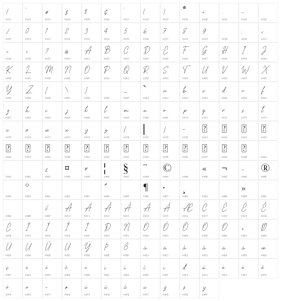 Silver City Character Map