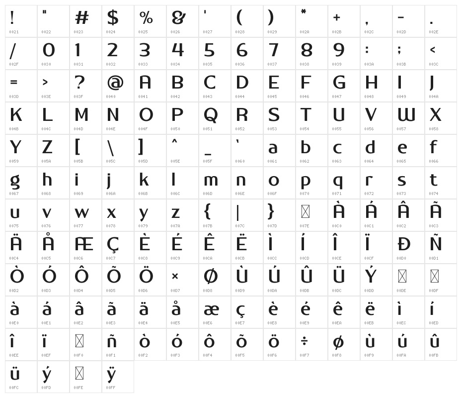 Silver Country Character Map