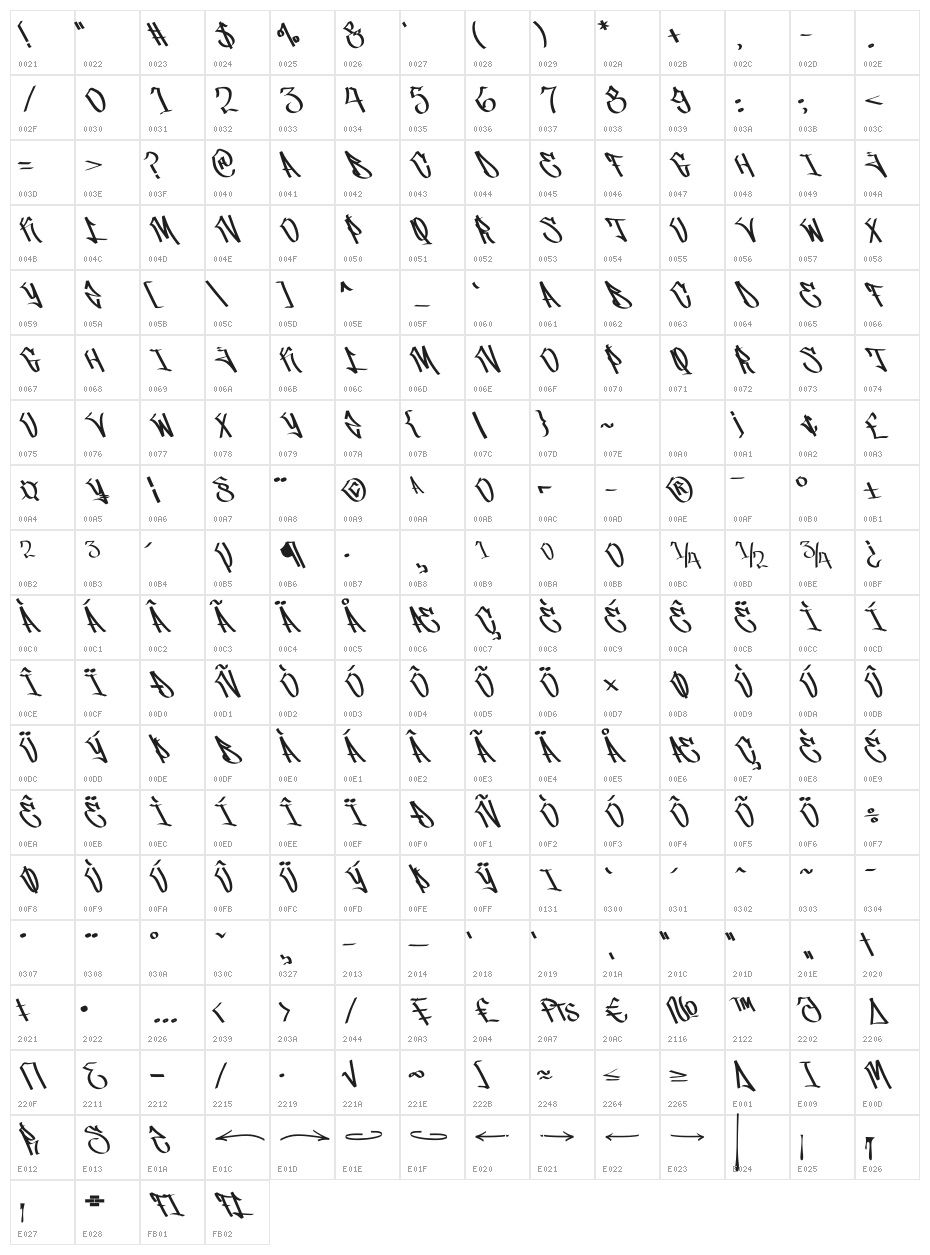 Silver Raven Character Map
