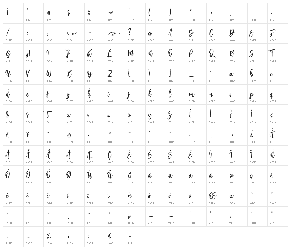 SilverCharm Character Map