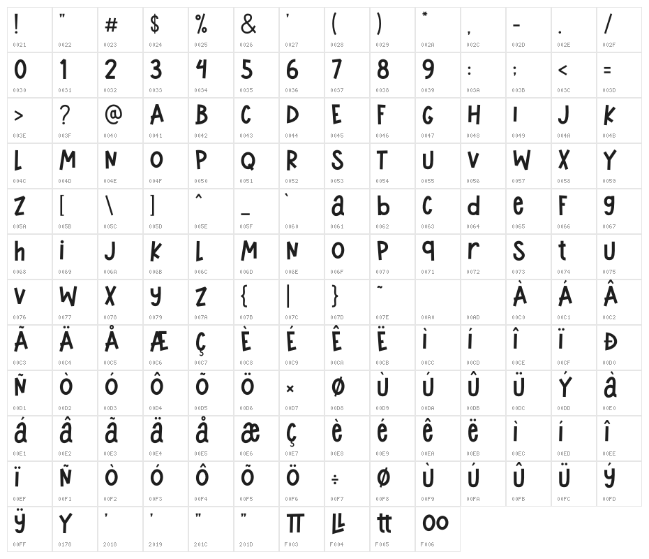 Silverkids Character Map