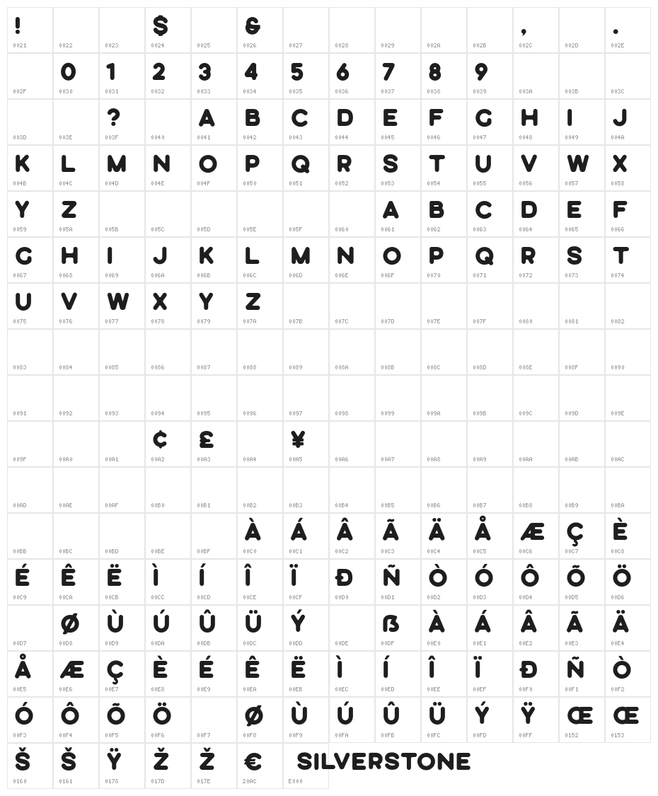 Silverstone Sans Round Character Map