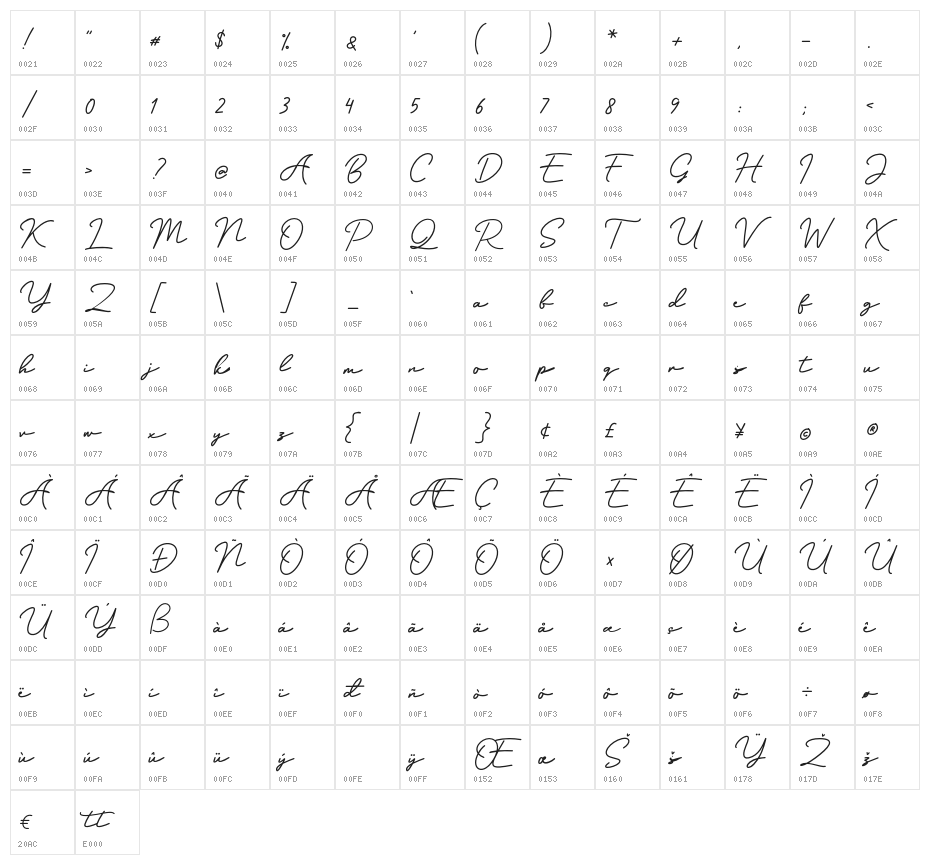 Silverstone Character Map