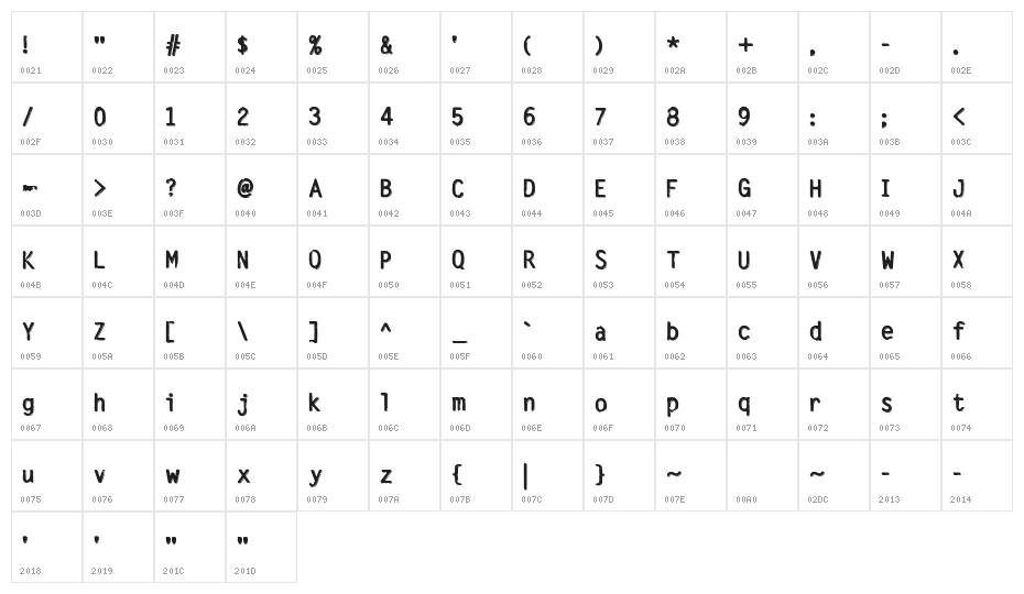 SilveryTarjey Character Map