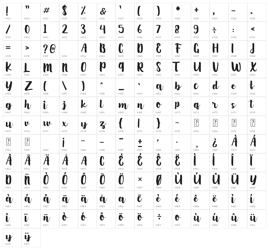 Silvia Aurelly Character Map