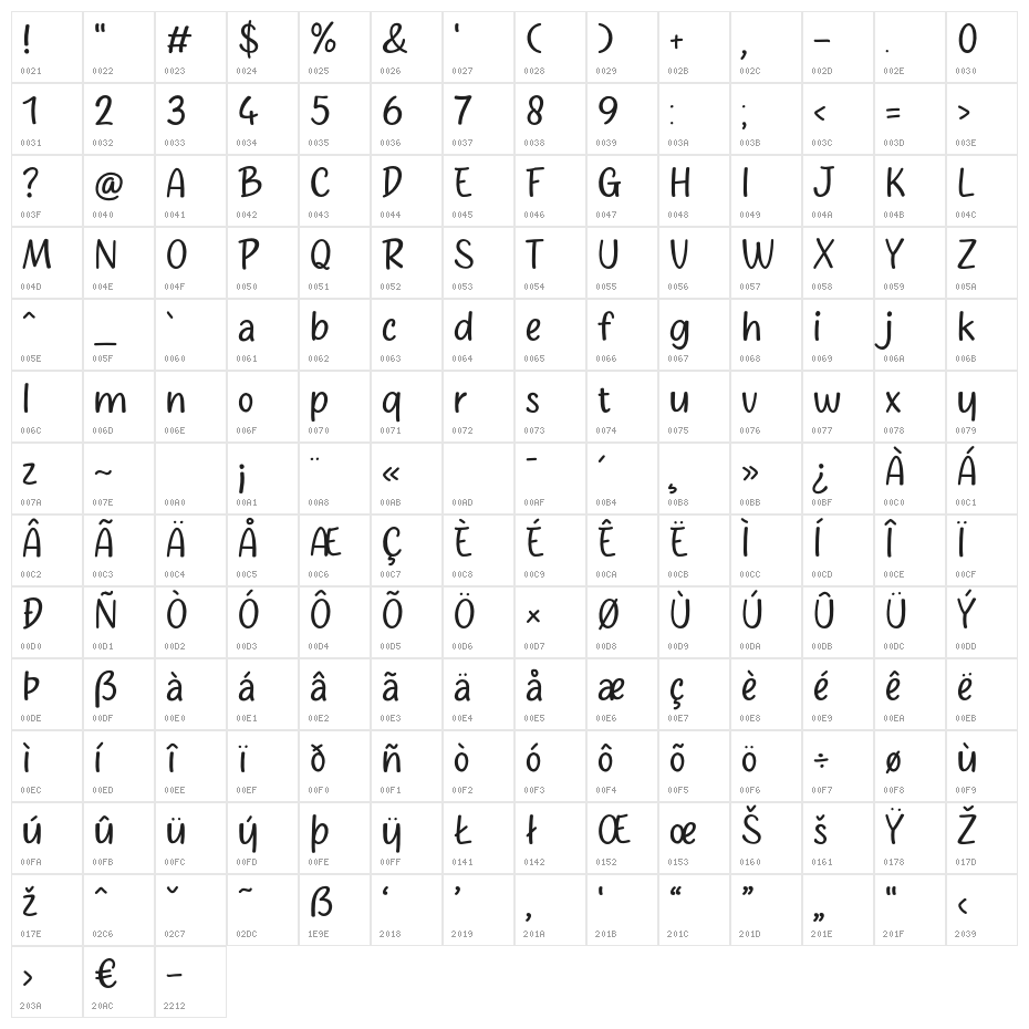 Silviah Character Map