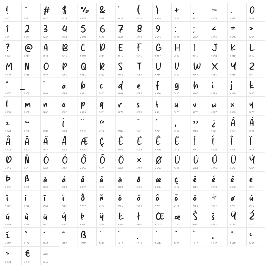 Silybrown Character Map