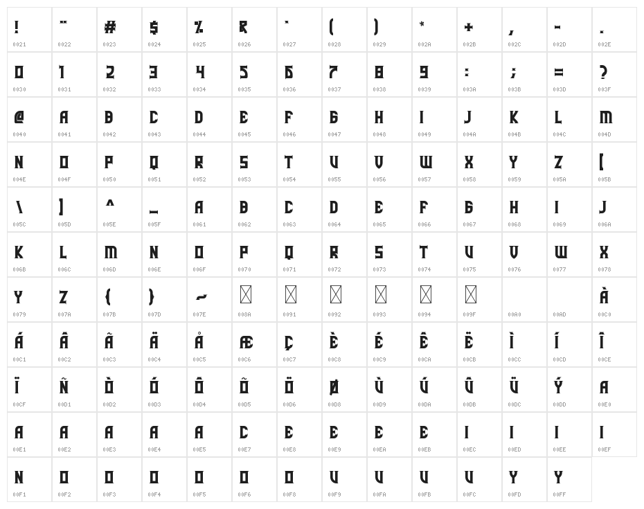 Simalakama Character Map
