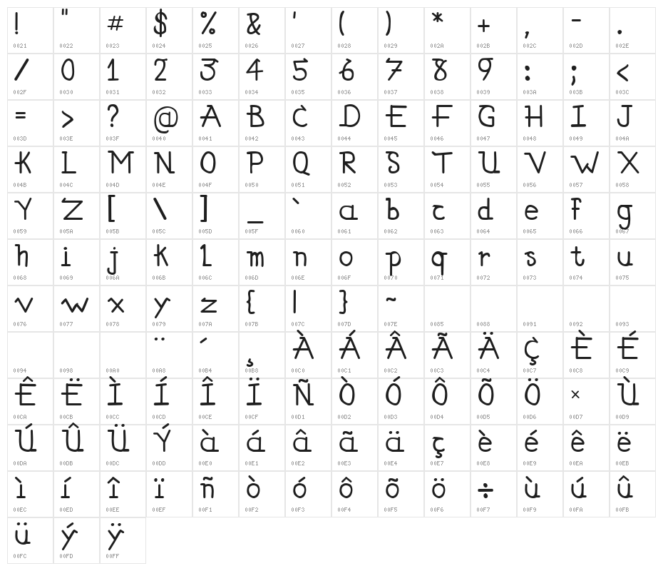 Simallos Character Map
