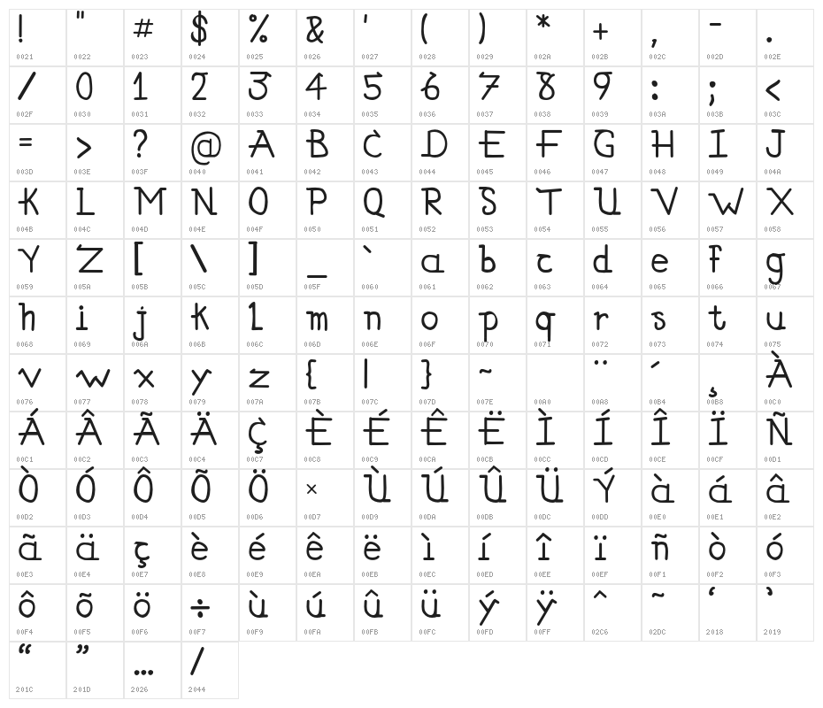 Simallos Character Map