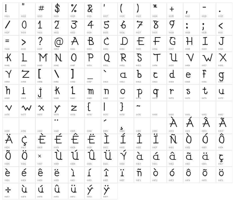 Simallos Character Map