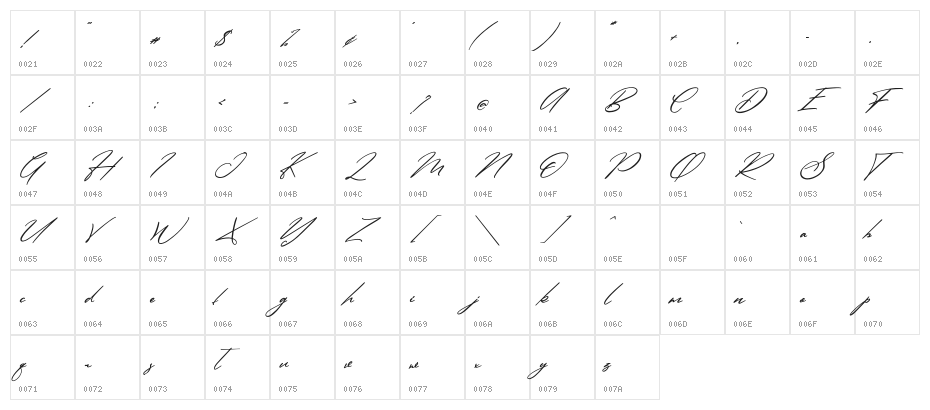 Simanice-Demo Character Map