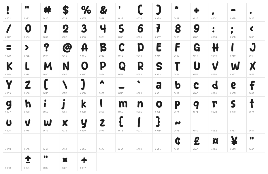 Simanja Character Map