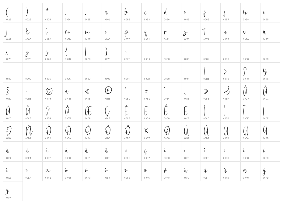 Simathya Character Map