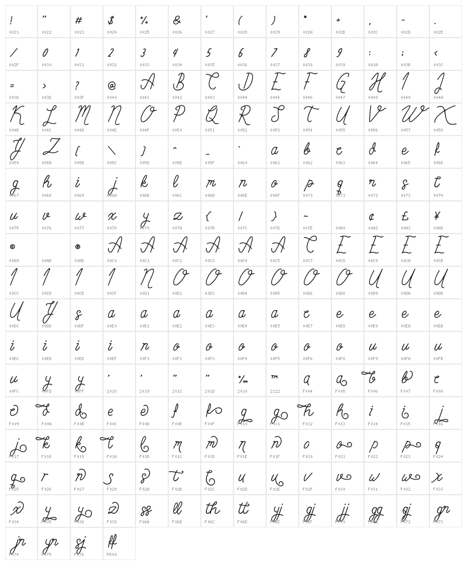 Simbok Pudjie Free Character Map