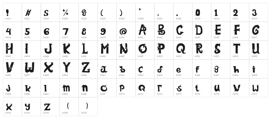 Simeol Character Map