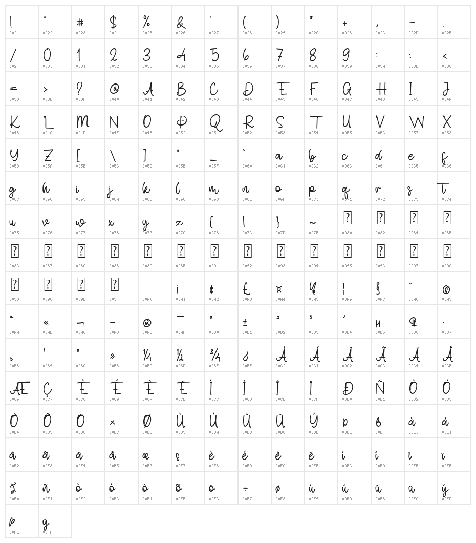 Simon Allice Character Map