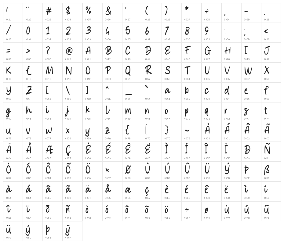 Simon Blooming Demo Character Map