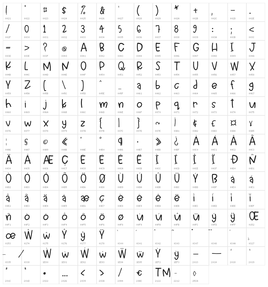 Simon Regular Character Map