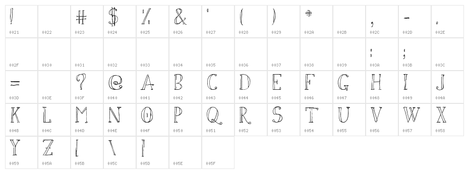 Simon Script Character Map