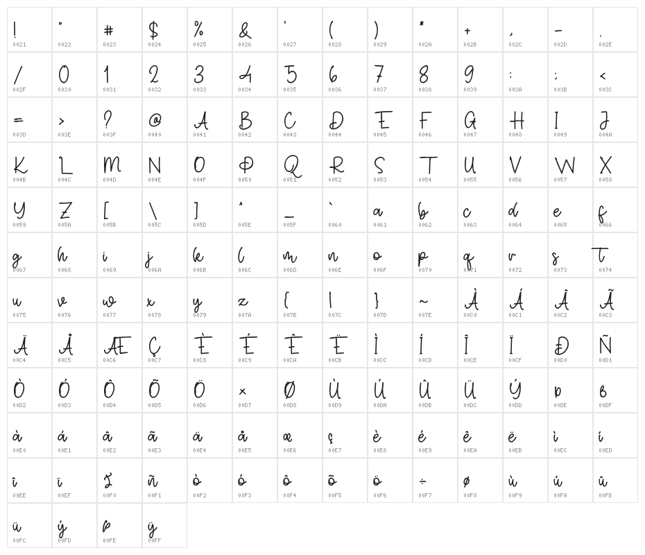 SimonAllice Character Map
