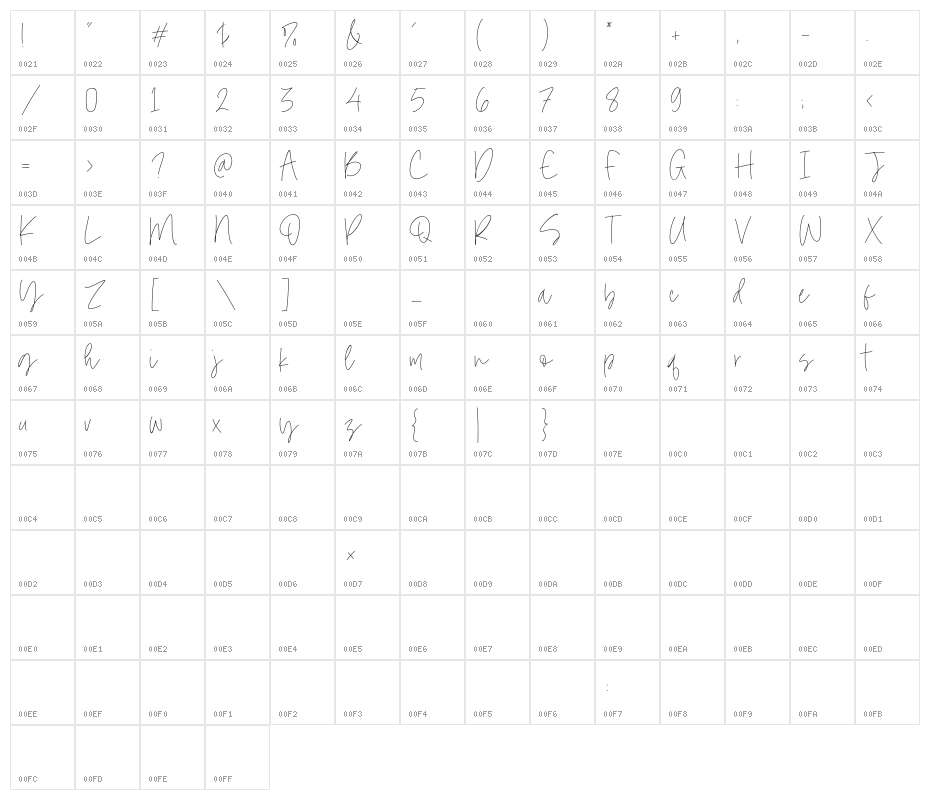 Simone Kimber Character Map